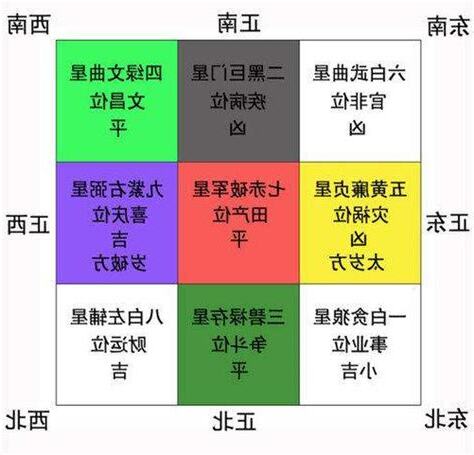 坐西南向東北