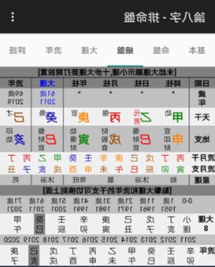 八字可以看什麼
