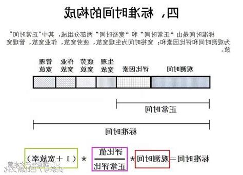寬放率