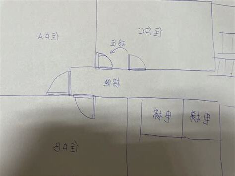 改大門位置