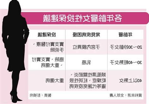 女性年齡