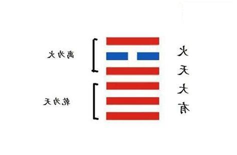 火天大有卦