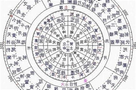 命格怎麼看