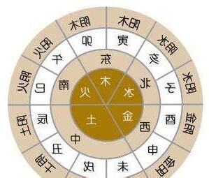 癸亥五行
