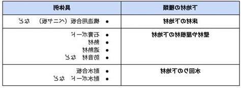 房屋建材種類
