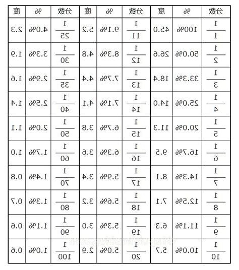 角度換算公分