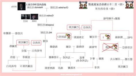 闇族譜