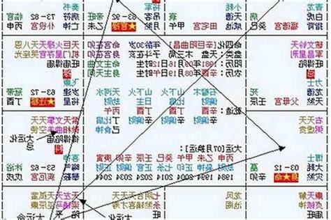 流年天合地合