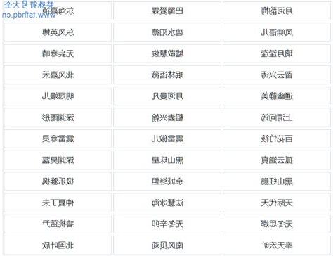 古風名字四字