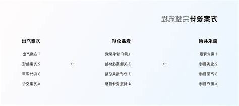 方案設計