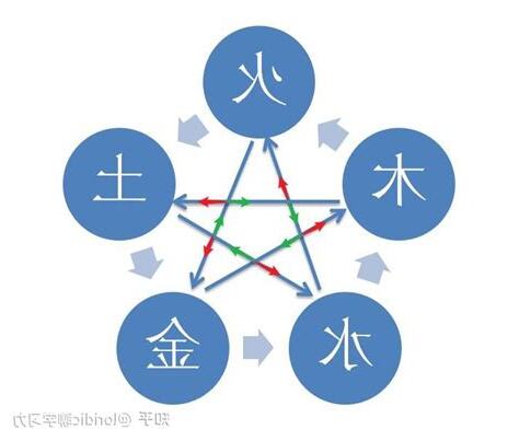 五行相侮
