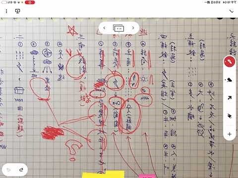 田園之秋選心智圖