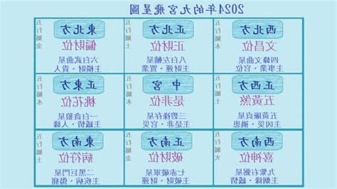 九運財位