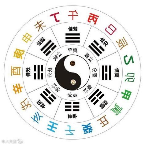 天乾地支
