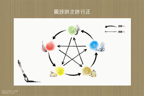五行特質