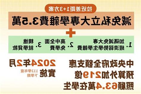 學費免費