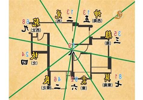 九宮飛星圖正確方法