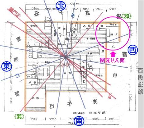 家方位