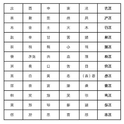 南方五行
