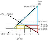 太陽能一坪幾k