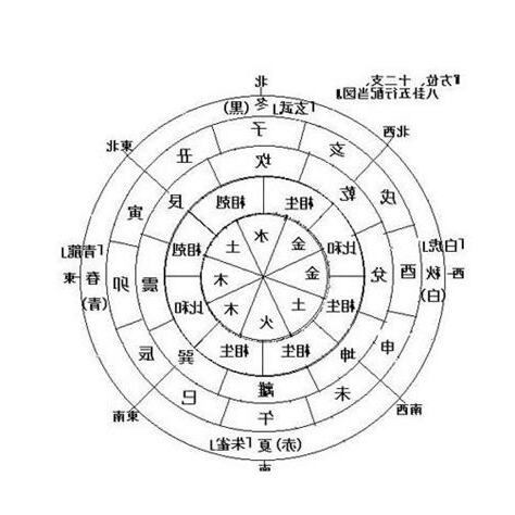 紫火年