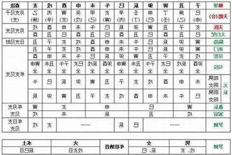 丁火怎麼算