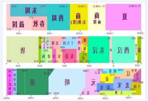 夏商周秦漢