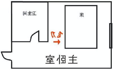 三煞位職位
