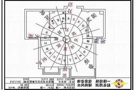 房子的方位