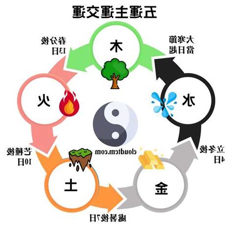 五行之氣