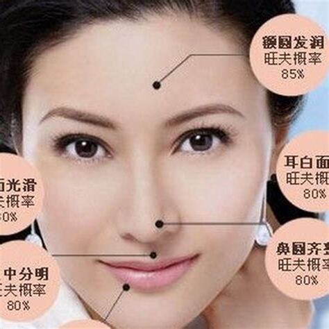 面相左右怎麼看
