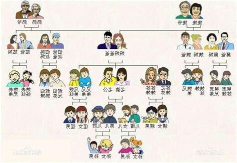 關係有哪些