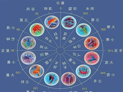 火象星座有哪些