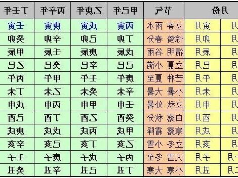 月柱計算