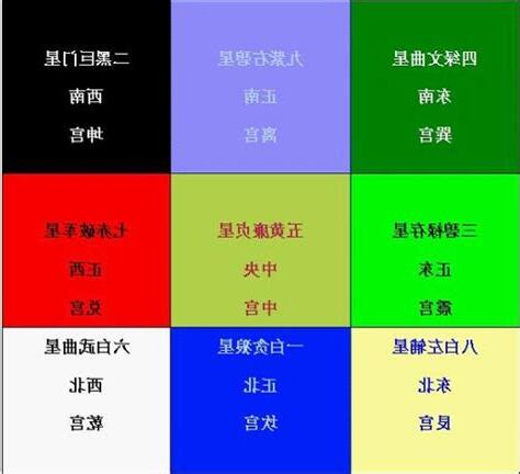 九宮飛星五行屬性