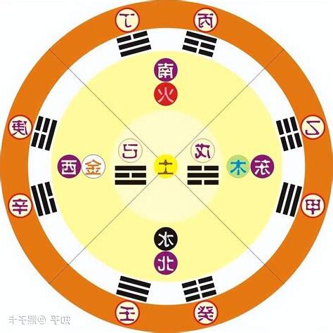 南卦