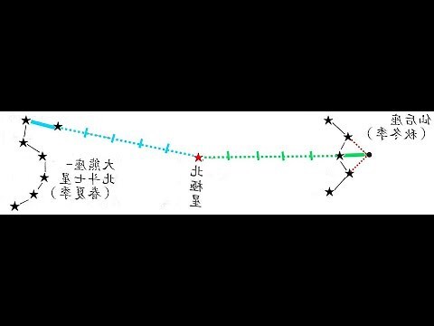 北斗七星圖案