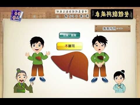 中醫五行對應器官
