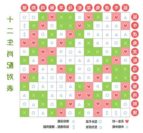 生肖年齡配對