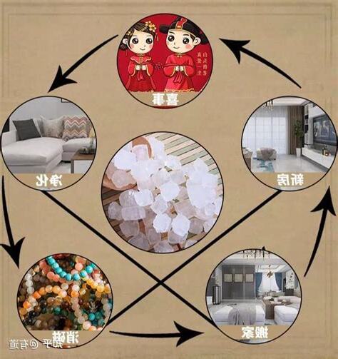 粗盐风水