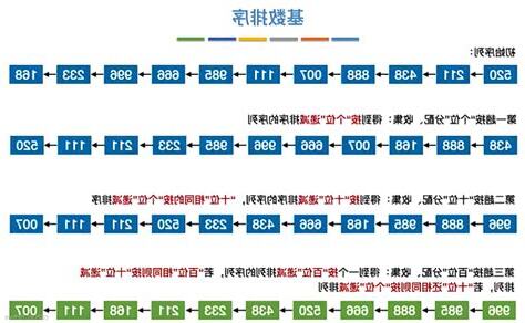 上元中元下元