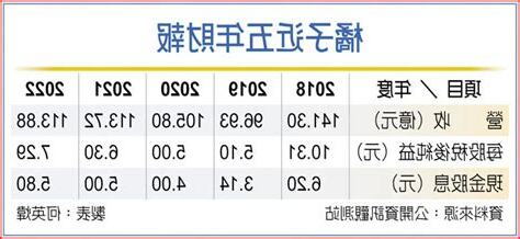 橘子配息
