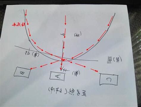 弓形煞
