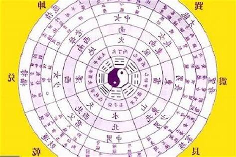八字的五行
