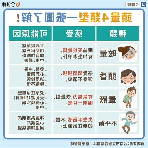 造成頭暈的原因