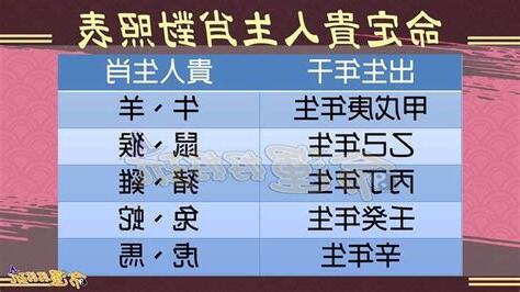 貴人訣