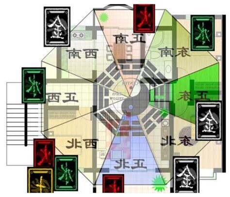 房子五行