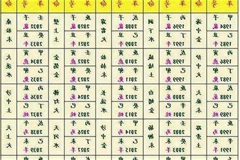 77年次五行
