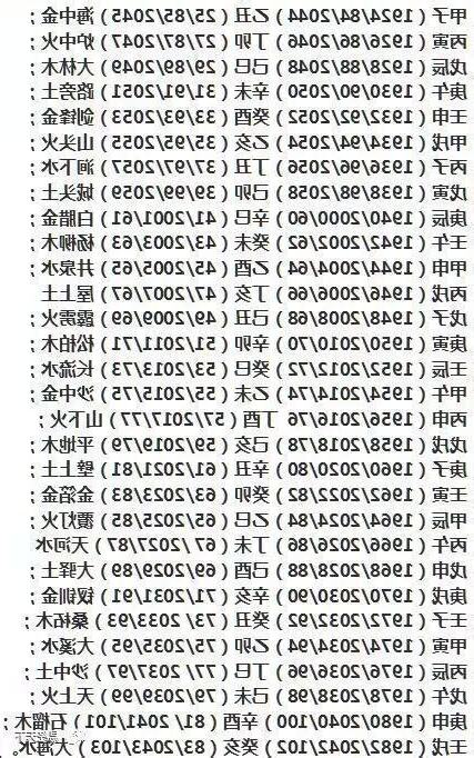 如何看自己是什么命