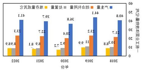 香港每日垃圾量2023